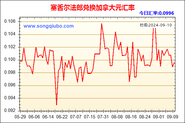 塞舌尔法郎兑人民币汇率走势图