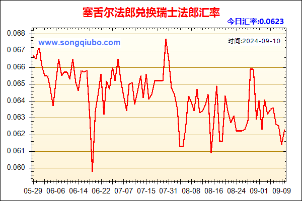 塞舌尔法郎兑人民币汇率走势图