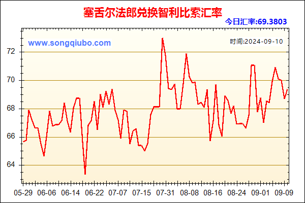 塞舌尔法郎兑人民币汇率走势图