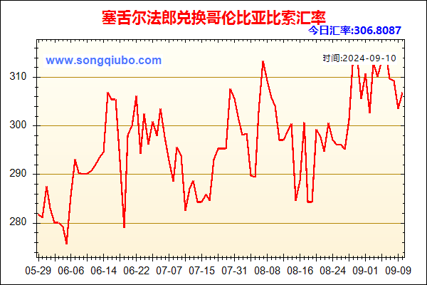 塞舌尔法郎兑人民币汇率走势图