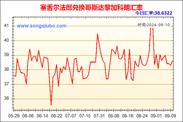 塞舌尔法郎兑人民币汇率走势图