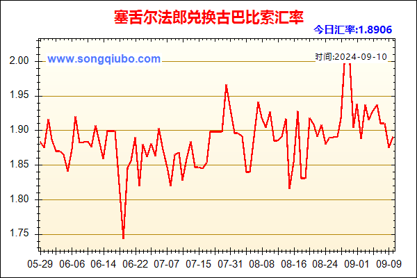 塞舌尔法郎兑人民币汇率走势图