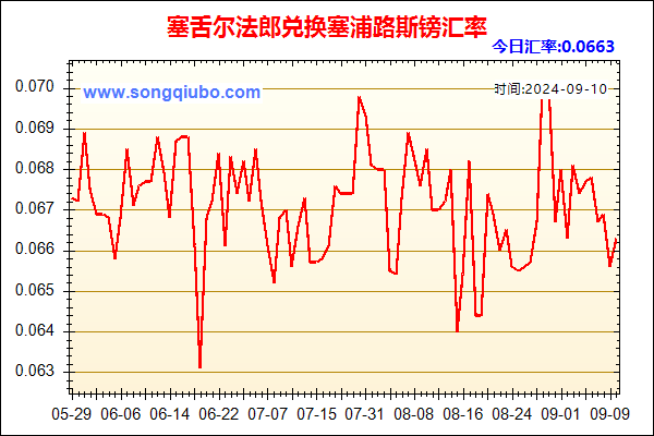 塞舌尔法郎兑人民币汇率走势图