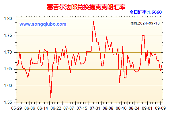 塞舌尔法郎兑人民币汇率走势图