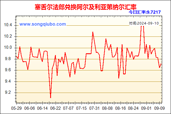 塞舌尔法郎兑人民币汇率走势图