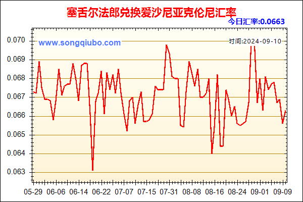 塞舌尔法郎兑人民币汇率走势图