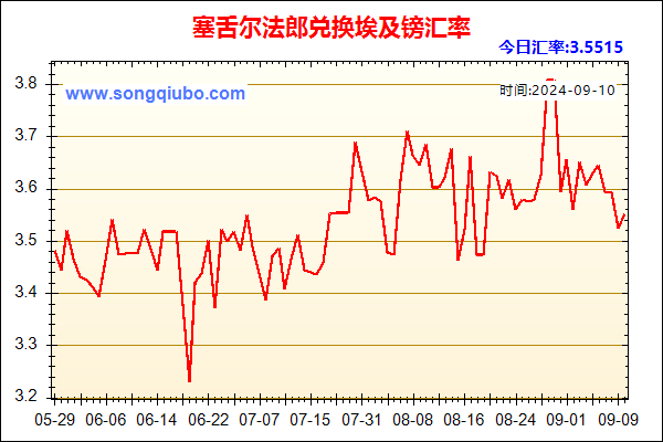 塞舌尔法郎兑人民币汇率走势图