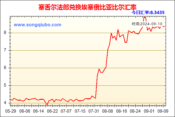 塞舌尔法郎兑人民币汇率走势图