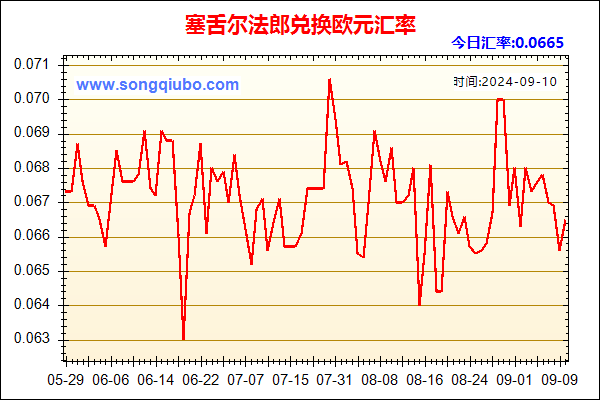 塞舌尔法郎兑人民币汇率走势图