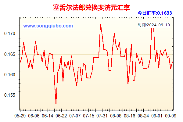 塞舌尔法郎兑人民币汇率走势图