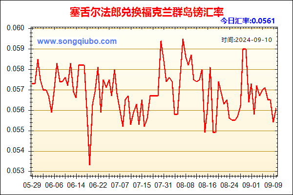 塞舌尔法郎兑人民币汇率走势图