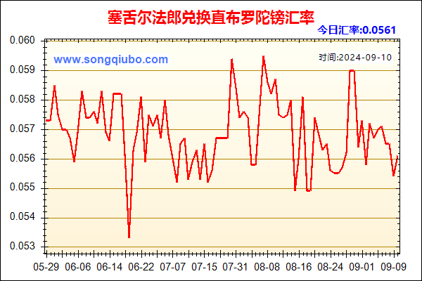 塞舌尔法郎兑人民币汇率走势图