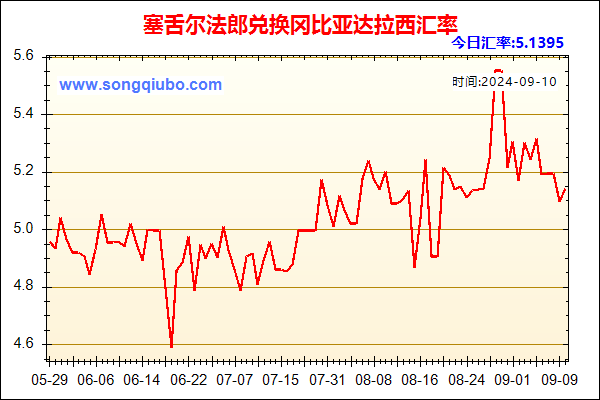 塞舌尔法郎兑人民币汇率走势图