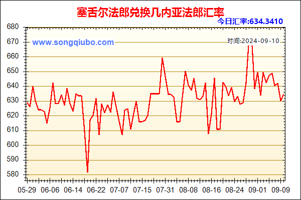 塞舌尔法郎兑人民币汇率走势图