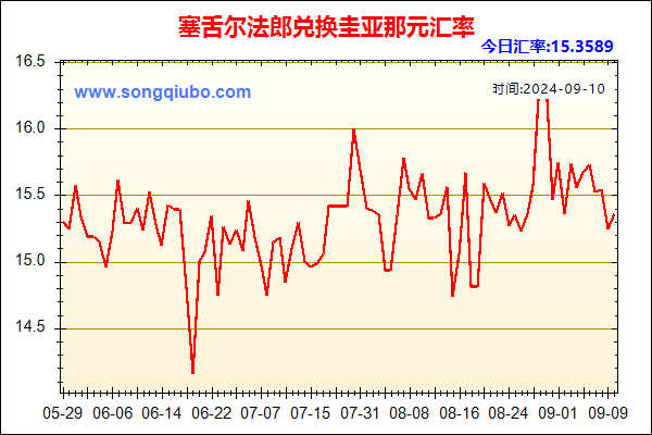 塞舌尔法郎兑人民币汇率走势图