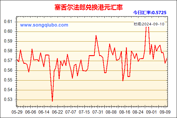 塞舌尔法郎兑人民币汇率走势图