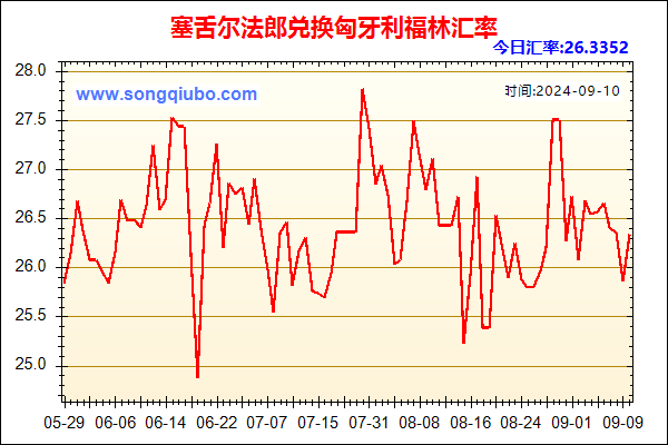 塞舌尔法郎兑人民币汇率走势图