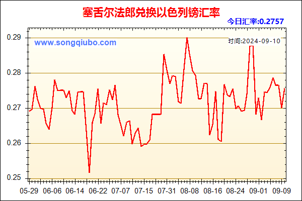 塞舌尔法郎兑人民币汇率走势图