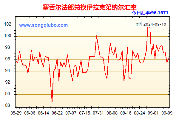 塞舌尔法郎兑人民币汇率走势图