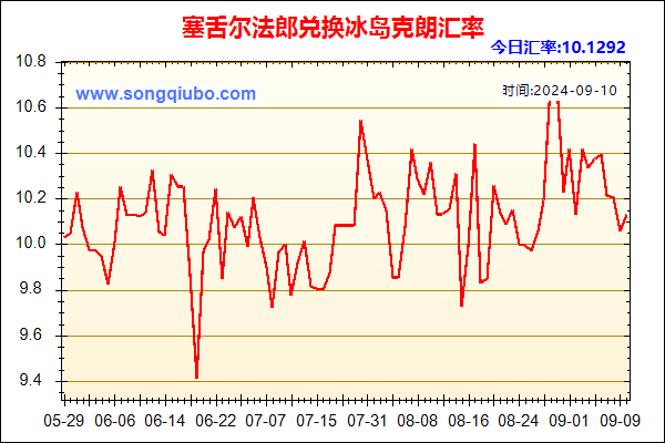 塞舌尔法郎兑人民币汇率走势图