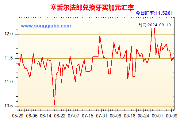 塞舌尔法郎兑人民币汇率走势图