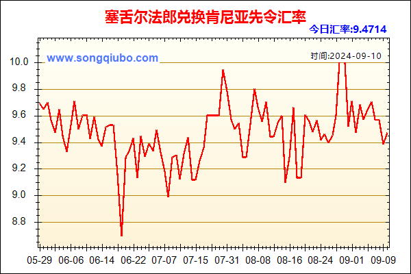 塞舌尔法郎兑人民币汇率走势图