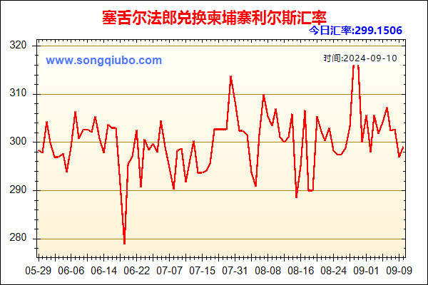 塞舌尔法郎兑人民币汇率走势图