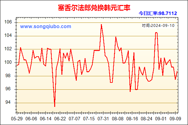 塞舌尔法郎兑人民币汇率走势图