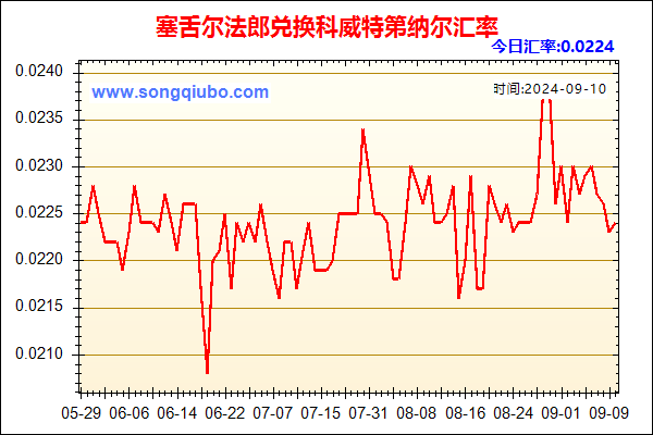 塞舌尔法郎兑人民币汇率走势图