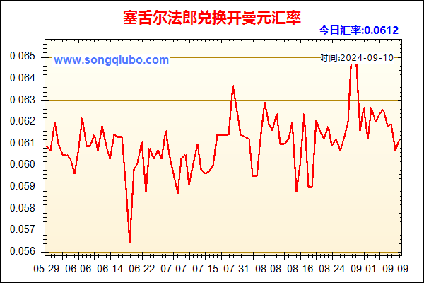 塞舌尔法郎兑人民币汇率走势图