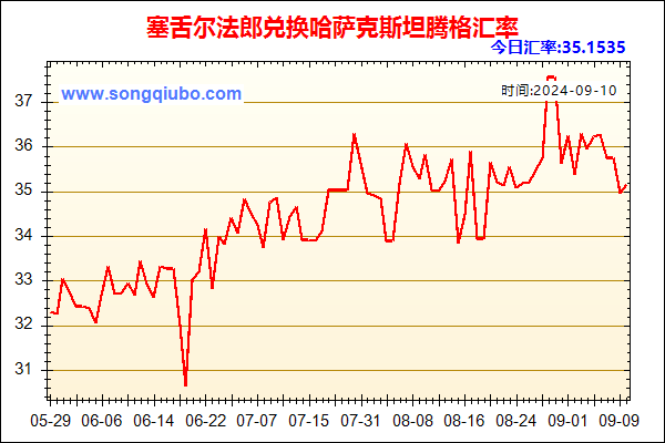 塞舌尔法郎兑人民币汇率走势图