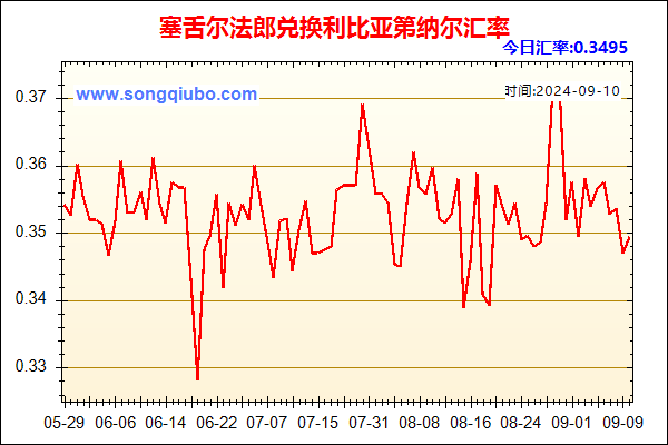 塞舌尔法郎兑人民币汇率走势图