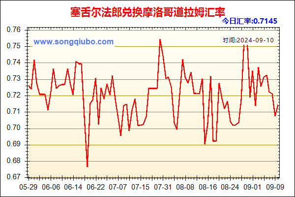 塞舌尔法郎兑人民币汇率走势图