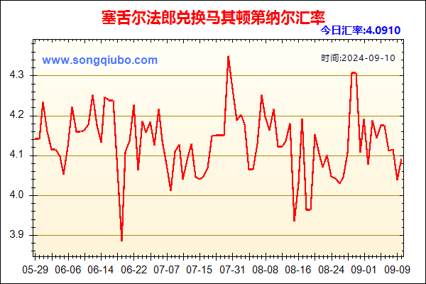 塞舌尔法郎兑人民币汇率走势图