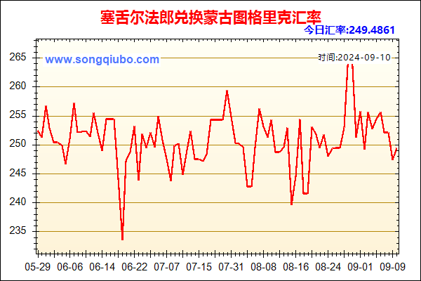 塞舌尔法郎兑人民币汇率走势图