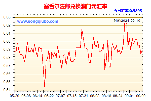 塞舌尔法郎兑人民币汇率走势图