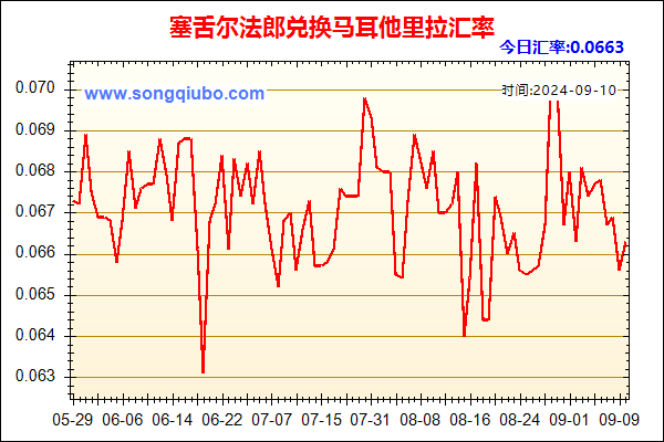 塞舌尔法郎兑人民币汇率走势图