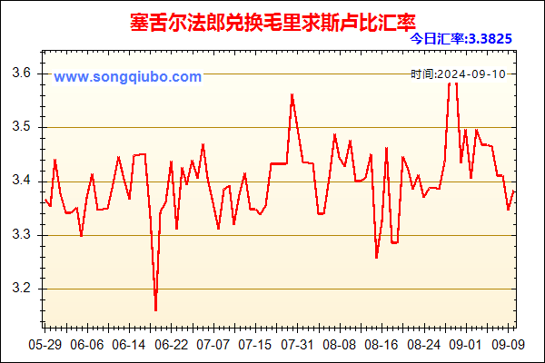 塞舌尔法郎兑人民币汇率走势图