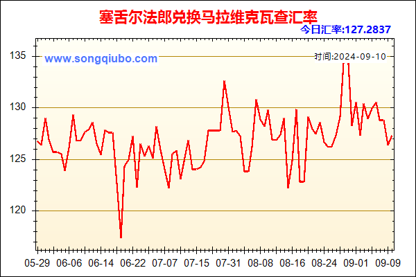 塞舌尔法郎兑人民币汇率走势图