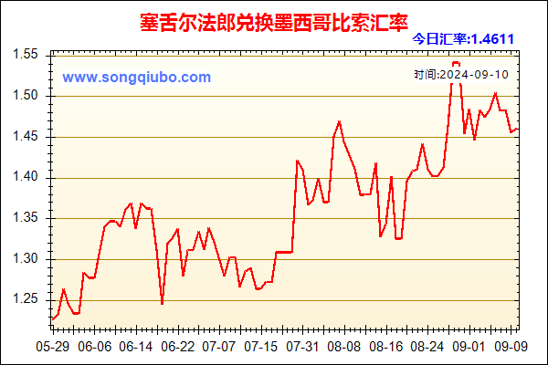 塞舌尔法郎兑人民币汇率走势图