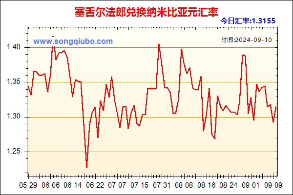 塞舌尔法郎兑人民币汇率走势图