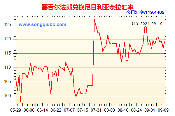 塞舌尔法郎兑人民币汇率走势图