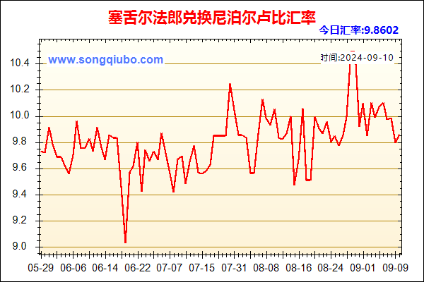 塞舌尔法郎兑人民币汇率走势图