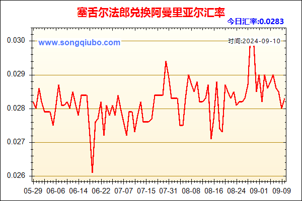 塞舌尔法郎兑人民币汇率走势图