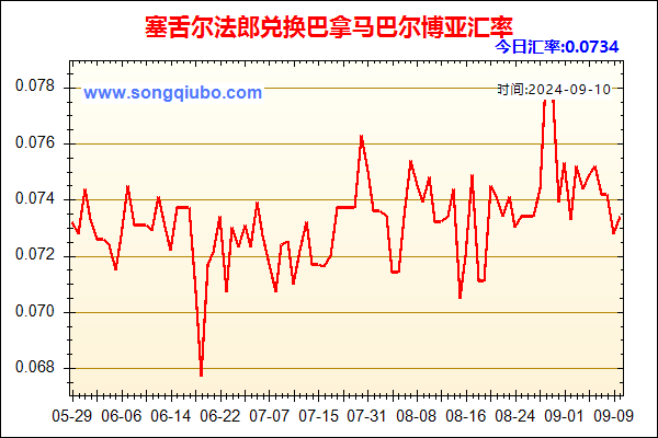 塞舌尔法郎兑人民币汇率走势图