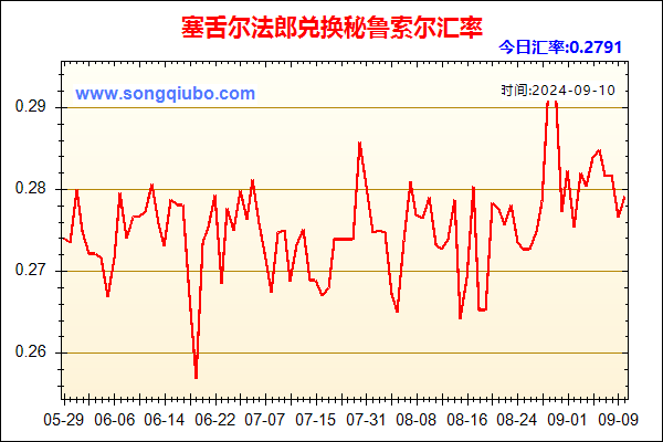 塞舌尔法郎兑人民币汇率走势图