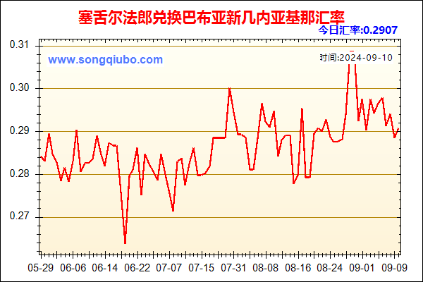 塞舌尔法郎兑人民币汇率走势图