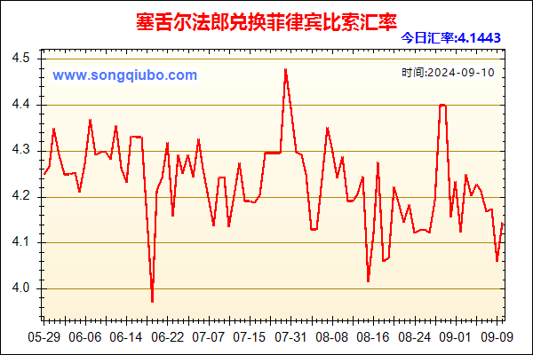 塞舌尔法郎兑人民币汇率走势图