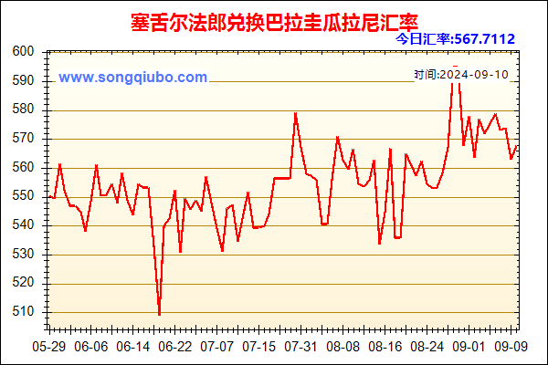 塞舌尔法郎兑人民币汇率走势图