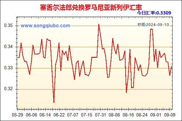 塞舌尔法郎兑人民币汇率走势图